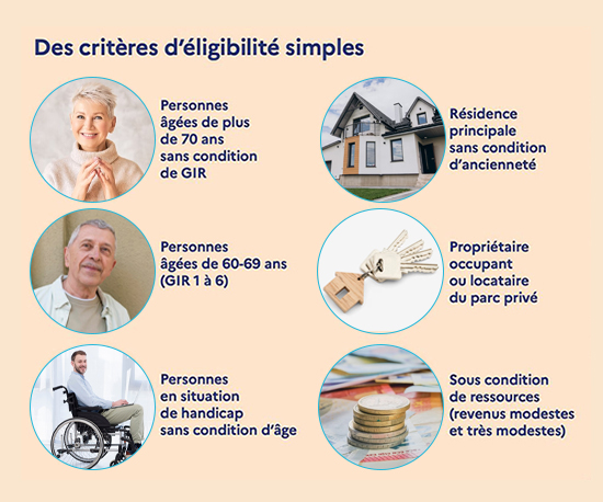 Travaux d'aménagement pour personnes à mobilité réduite par RENOVA