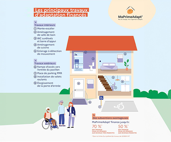 Travaux d'aménagement pour personnes à mobilité réduite par RENOVA